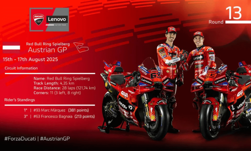 Ducati va por su 10ª victoria seguida en Austria